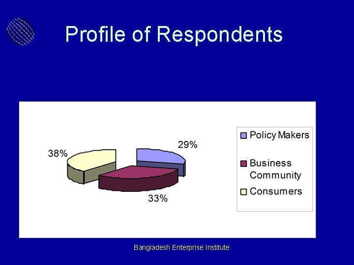 Profile of Respondents Bangladesh Enterprise Institute 