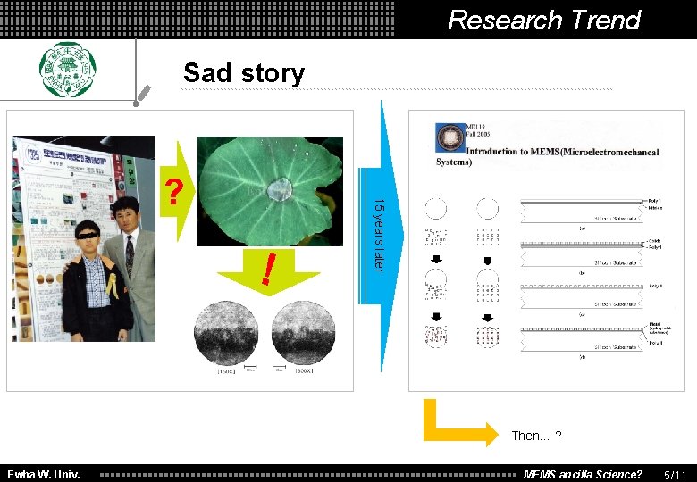 Research Trend Sad story ! 15 years later ? Then… ? Ewha W. Univ.