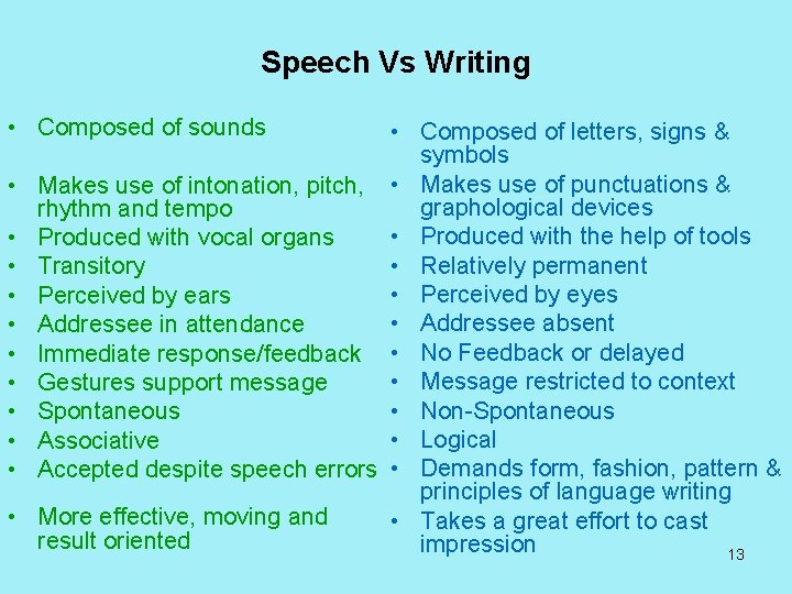 Speech Vs Writing • Composed of sounds • Composed of letters, signs & symbols