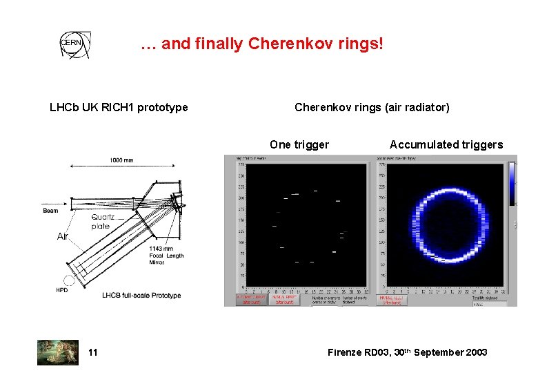 … and finally Cherenkov rings! LHCb UK RICH 1 prototype Cherenkov rings (air radiator)