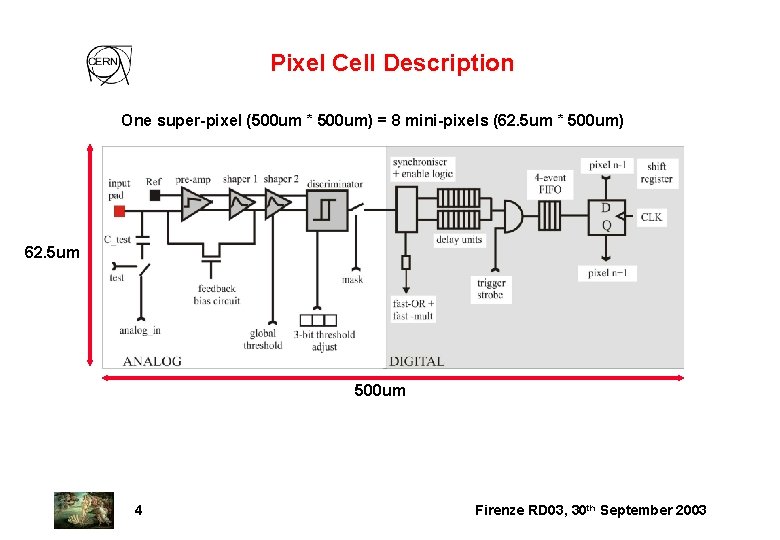 Pixel Cell Description One super-pixel (500 um * 500 um) = 8 mini-pixels (62.