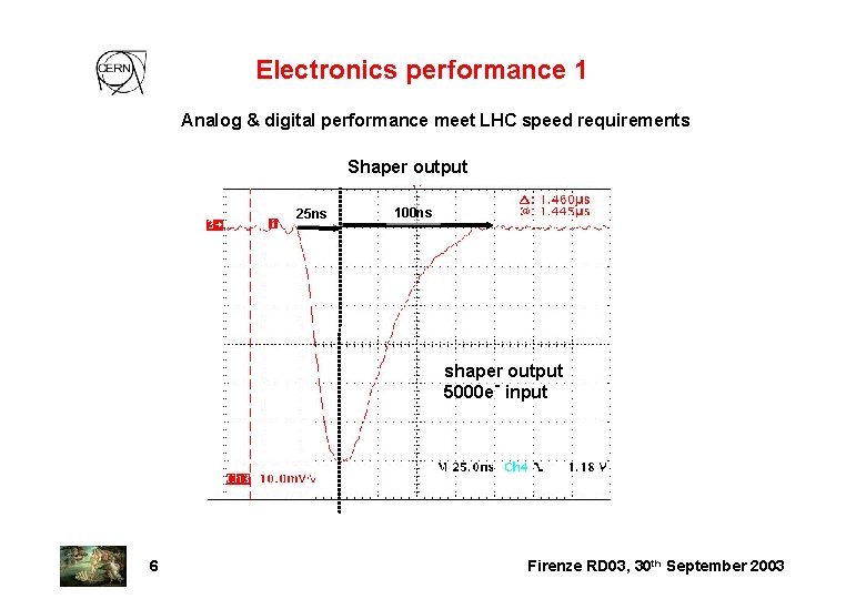 Electronics performance 1 Analog & digital performance meet LHC speed requirements Shaper output 25
