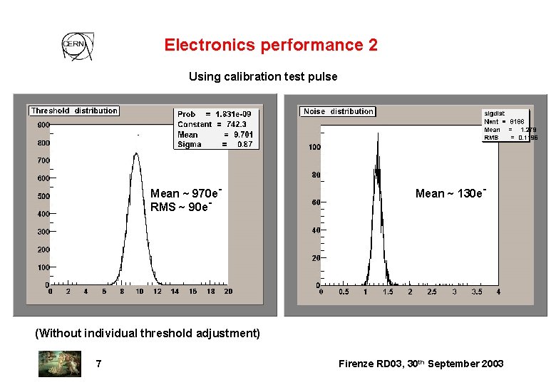 Electronics performance 2 Using calibration test pulse Mean ~ 970 e. RMS ~ 90