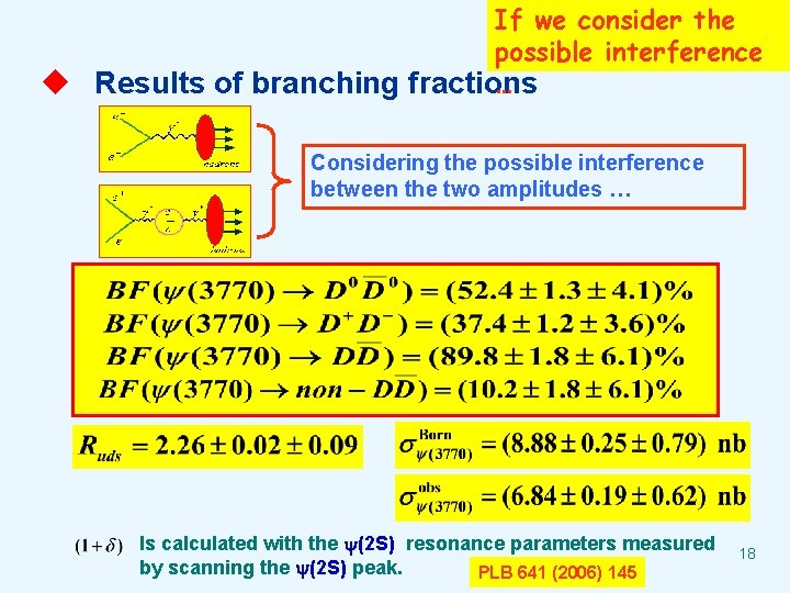 If we consider the possible interference … u Results of branching fractions Considering the