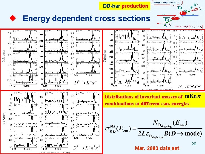 DD-bar production u Energy dependent cross sections Distributions of invariant masses of combinations at
