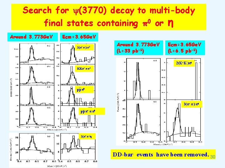 Search for (3770) decay to multi-body final states containing π0 or η Around 3.