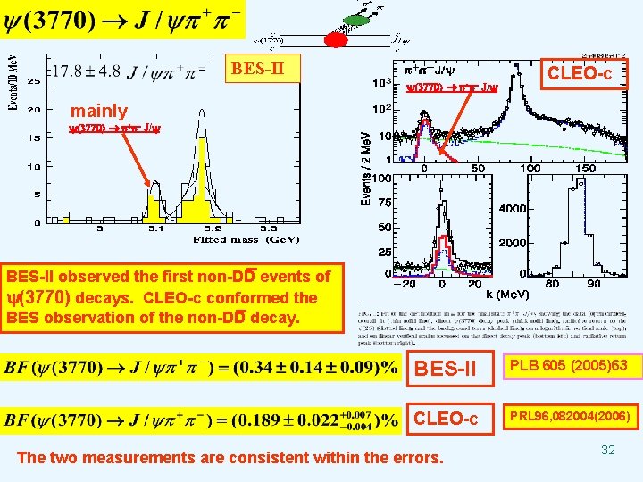 BES-II (3770) p+p- J/ CLEO-c mainly (3770) p+p- J/ BES-II observed the first non-DD