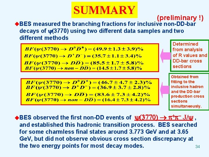 SUMMARY (preliminary !) measured the branching fractions for inclusive non-DD-bar u. BES. decays of