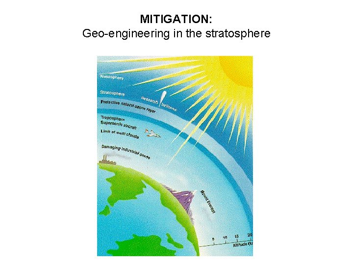 MITIGATION: Geo-engineering in the stratosphere 