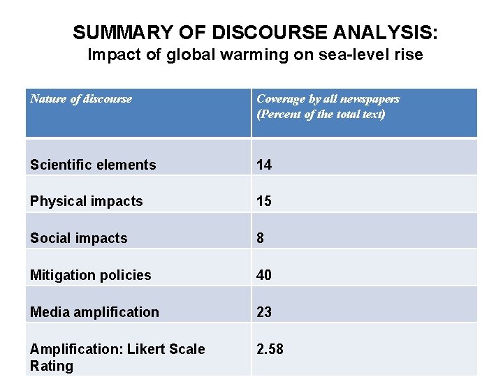 SUMMARY OF DISCOURSE ANALYSIS: Impact of global warming on sea-level rise Nature of discourse