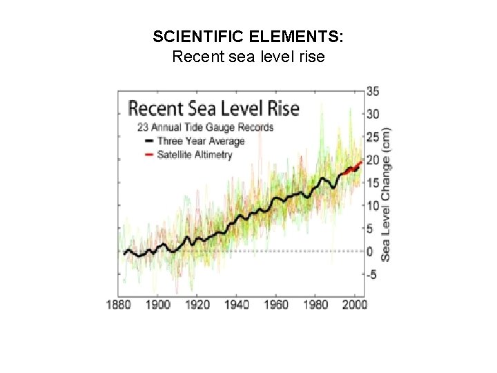 SCIENTIFIC ELEMENTS: Recent sea level rise 