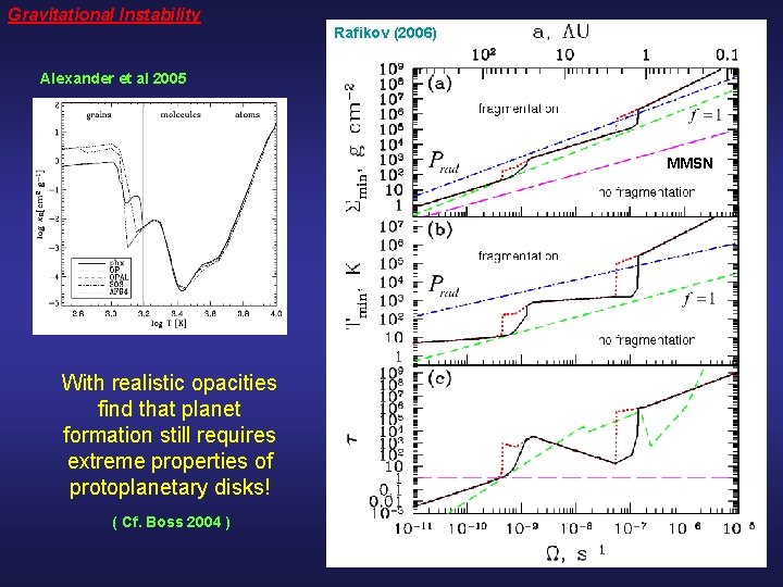 Gravitational Instability Rafikov (2006) Alexander et al 2005 MMSN With realistic opacities find that
