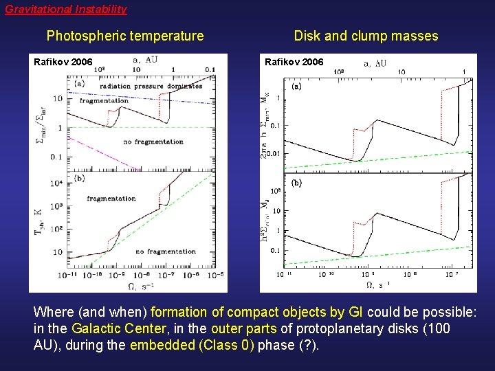 Gravitational Instability Photospheric temperature Rafikov 2006 Disk and clump masses Rafikov 2006 Where (and