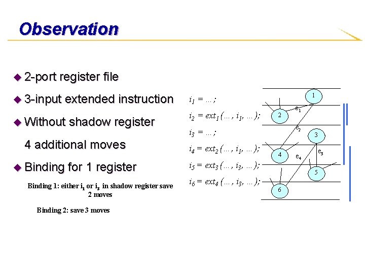 Observation u 2 -port register file u 3 -input extended instruction u Without shadow