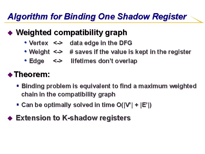 Algorithm for Binding One Shadow Register u Weighted compatibility graph • Vertex <-> data