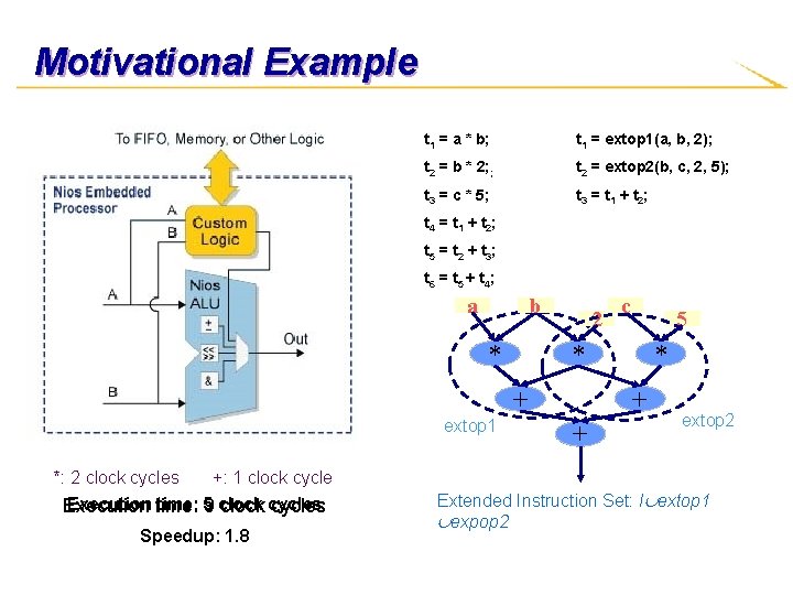 Motivational Example t 1 = a * b; t 1 = extop 1(a, b,