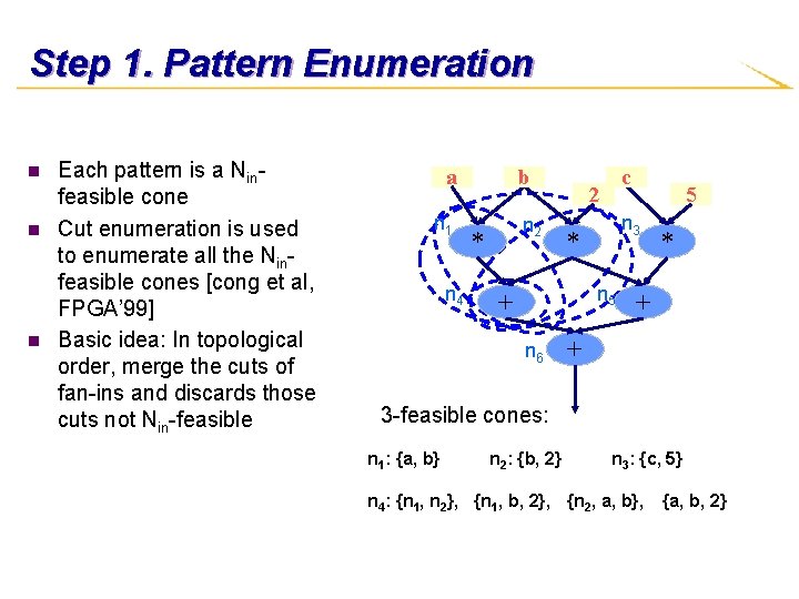 Step 1. Pattern Enumeration n Each pattern is a Ninfeasible cone Cut enumeration is
