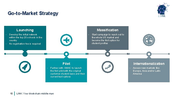 Go-to-Market Strategy Launching Massification - Develop the initial network within the top 20 schools