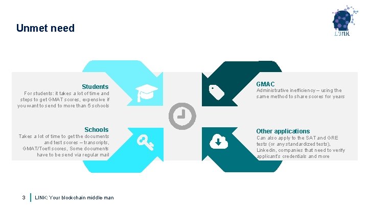 Unmet need Students For students: it takes a lot of time and steps to