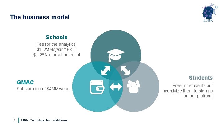 The business model Schools Fee for the analytics: $0. 2 MM/year * 6 K