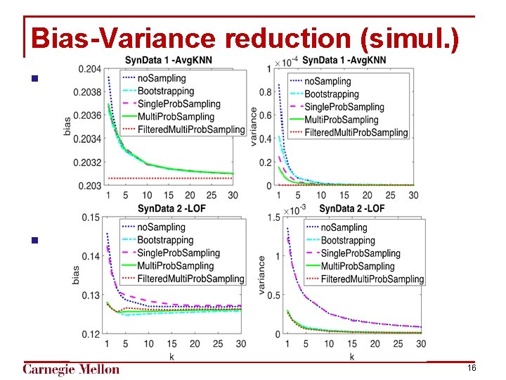 Bias-Variance reduction (simul. ) § : § 16 