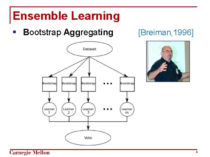 Ensemble Learning § Bootstrap Aggregating [Breiman, 1996] 4 