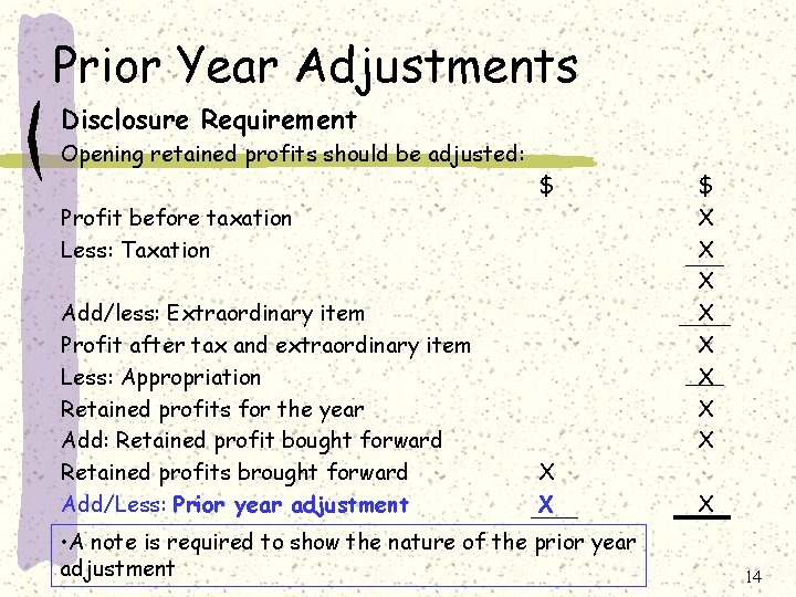 Prior Year Adjustments Disclosure Requirement Opening retained profits should be adjusted: $ Profit before