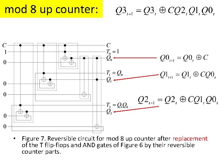 mod 8 up counter: • Figure 7. Reversible circuit for mod 8 up counter