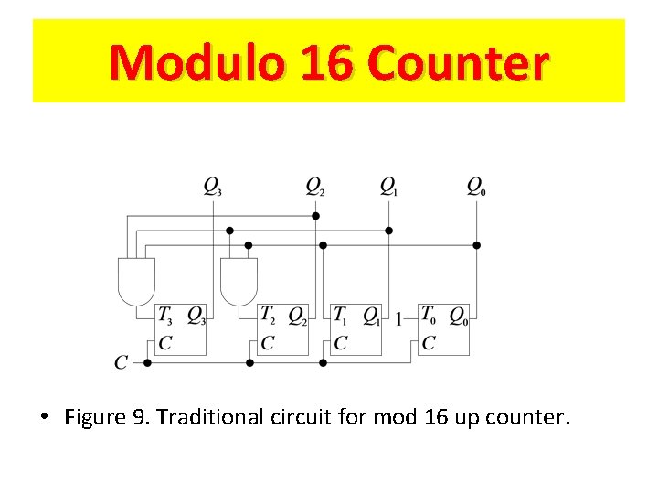 Modulo 16 Counter • Figure 9. Traditional circuit for mod 16 up counter. 