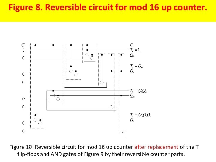 Figure 8. Reversible circuit for mod 16 up counter. Figure 10. Reversible circuit for