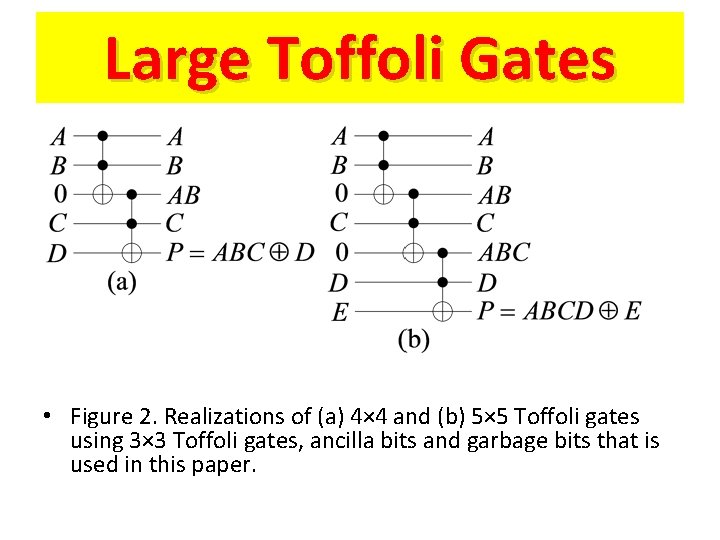 Large Toffoli Gates • Figure 2. Realizations of (a) 4× 4 and (b) 5×
