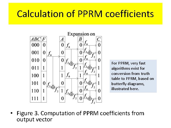 Calculation of PPRM coefficients For PPRM, very fast algorithms exist for conversion from truth