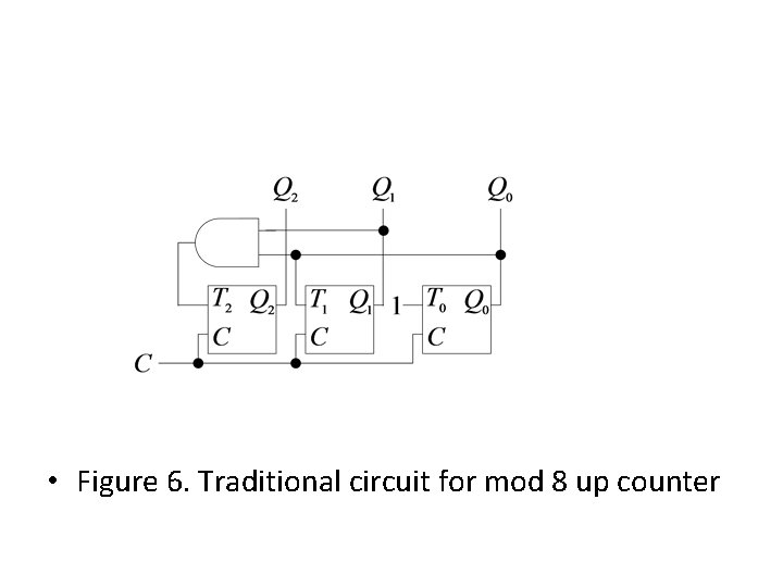  • Figure 6. Traditional circuit for mod 8 up counter 