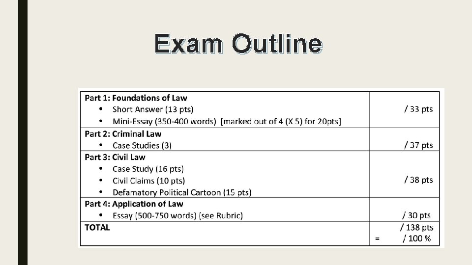 Exam Outline 