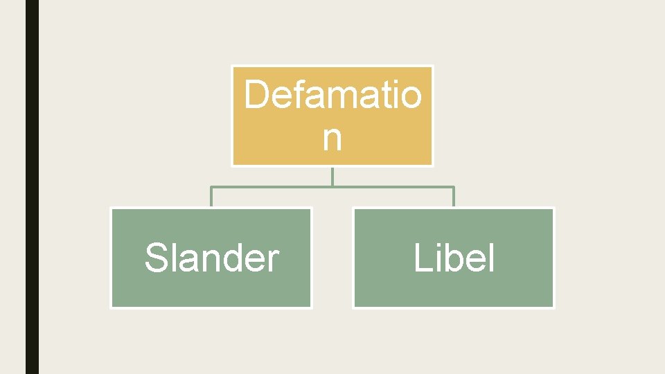 Defamatio n Slander Libel 