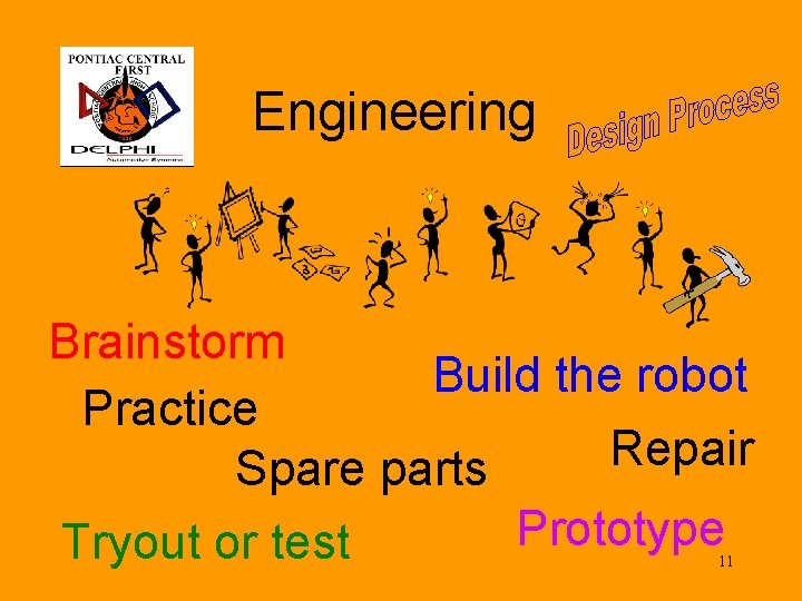 Engineering Brainstorm Build the robot Practice Repair Spare parts Prototype Tryout or test 11