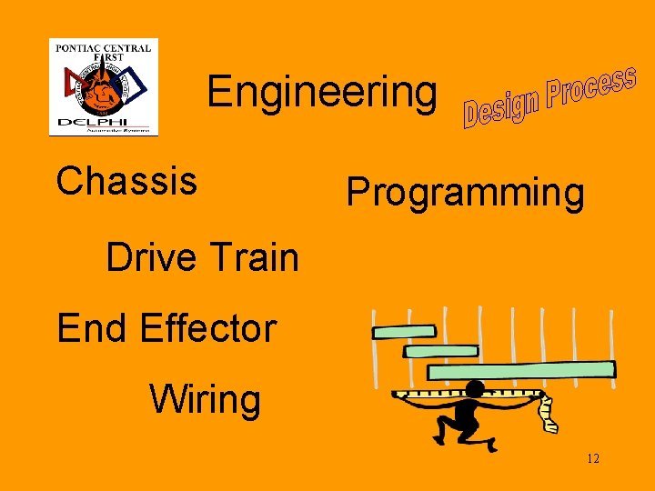 Engineering Chassis Programming Drive Train End Effector Wiring 12 