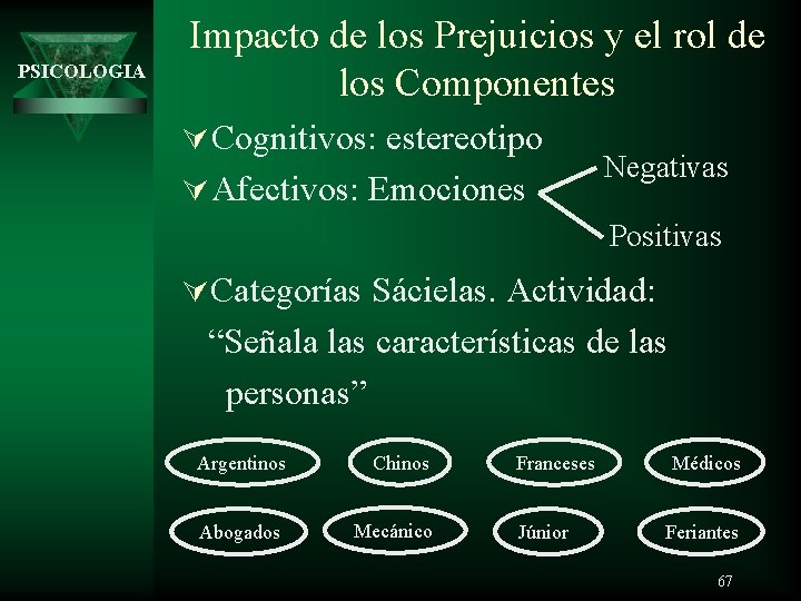 PSICOLOGIA Impacto de los Prejuicios y el rol de los Componentes Ú Cognitivos: estereotipo