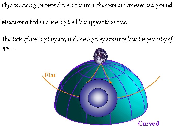 Physics how big (in meters) the blobs are in the cosmic microwave background. Measurement