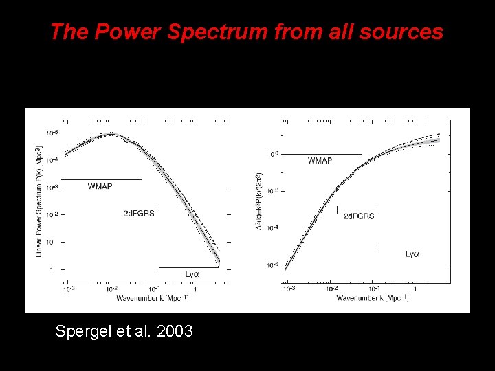 The Power Spectrum from all sources Spergel et al. 2003 