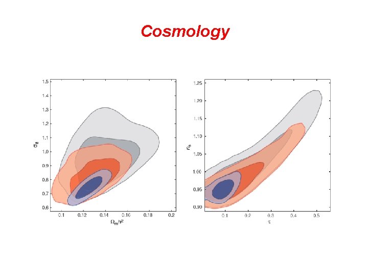 Cosmology 