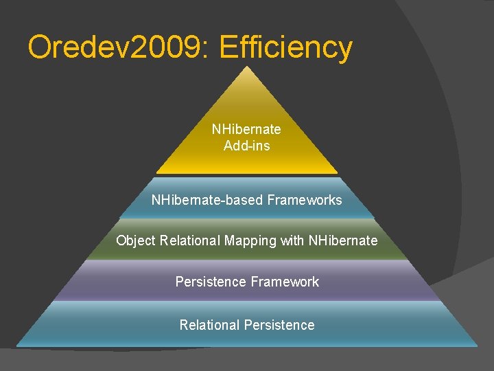 Oredev 2009: Efficiency NHibernate Add-ins NHibernate-based Frameworks Object Relational Mapping with NHibernate Persistence Framework