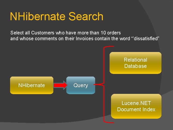 NHibernate Search Select all Customers who have more than 10 orders and whose comments