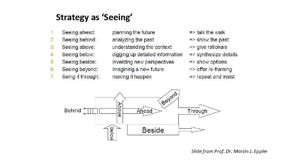 Strategy as ‘Seeing’ Slide from Prof. Dr. Martin J. Eppler 