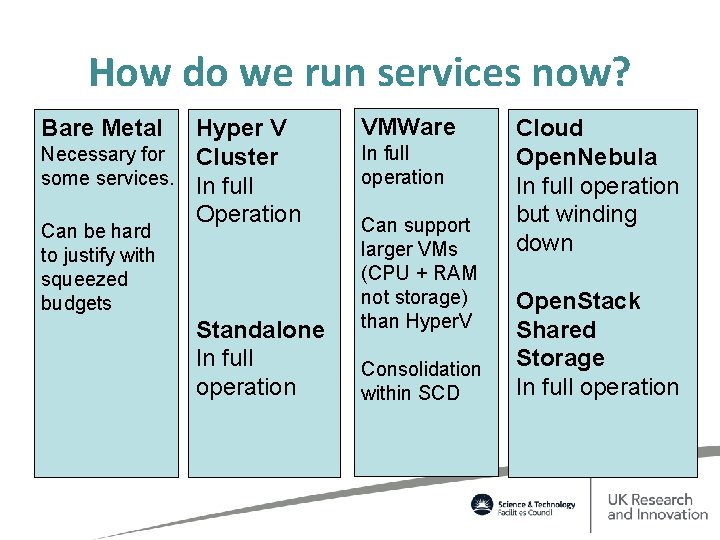 How do we run services now? Bare Metal Hyper V Necessary for Cluster some