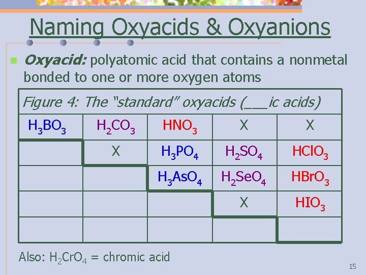 Naming Oxyacids & Oxyanions n Oxyacid: polyatomic acid that contains a nonmetal bonded to