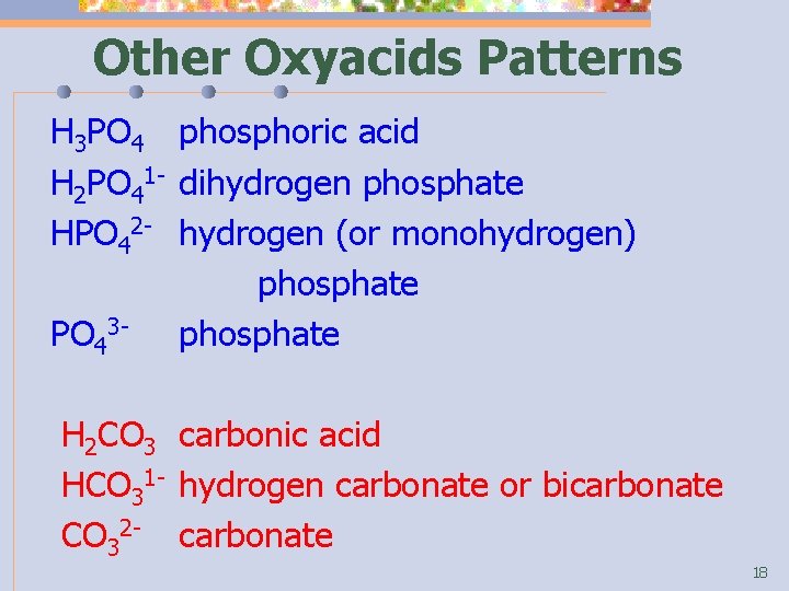 Other Oxyacids Patterns H 3 PO 4 phosphoric acid H 2 PO 41 -