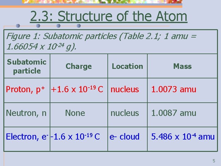 2. 3: Structure of the Atom Figure 1: Subatomic particles (Table 2. 1; 1