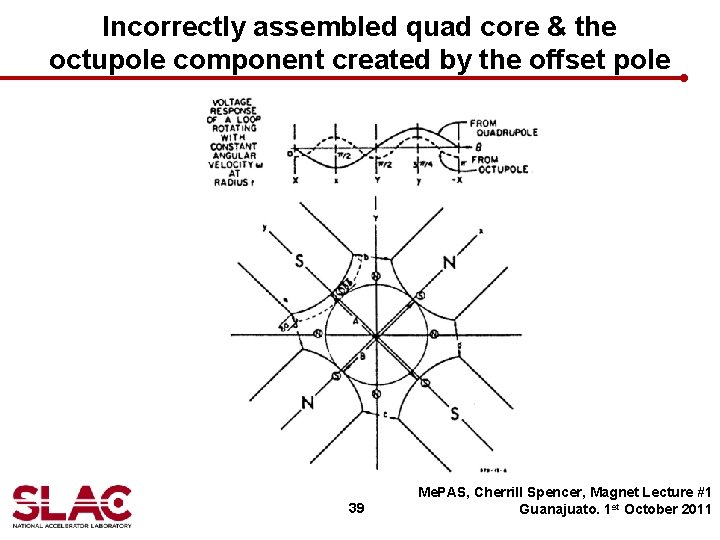 Incorrectly assembled quad core & the octupole component created by the offset pole 39