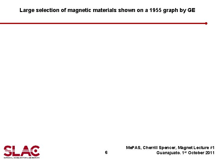 Large selection of magnetic materials shown on a 1955 graph by GE 6 Me.